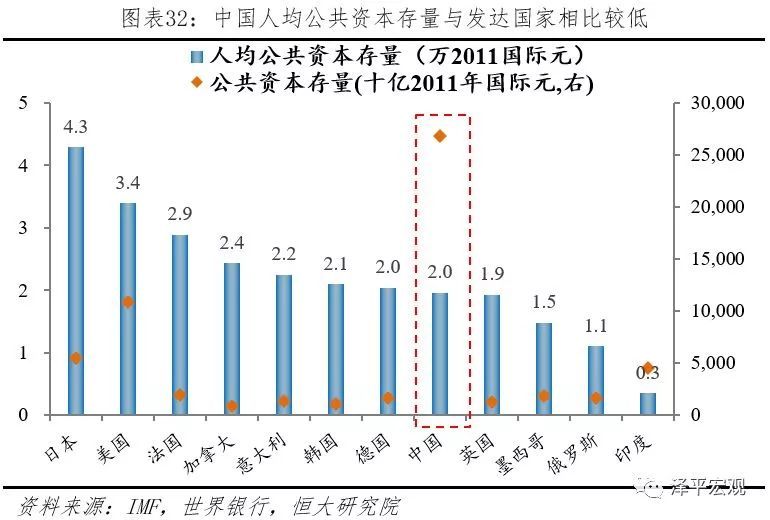 美国高等教育人口_姜超 人口红利从数量到质量 将带来两大变化(3)