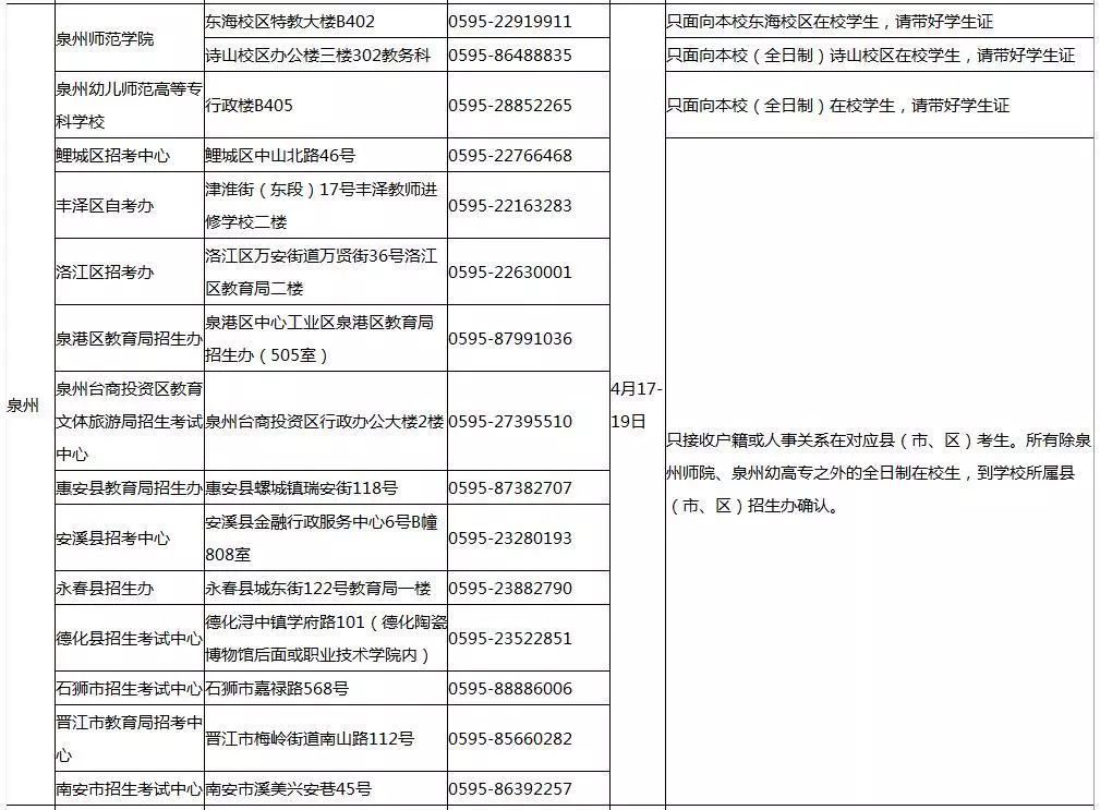 2019年福建上半年中小学教师资格考试面试安排确定 | 5月18日开考