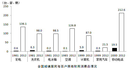 r浙江省人口_浙江省人口迁移(3)