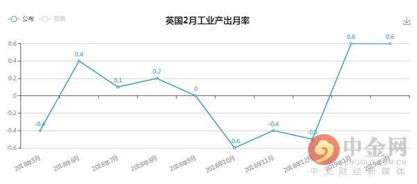 英国gdp增长(2)