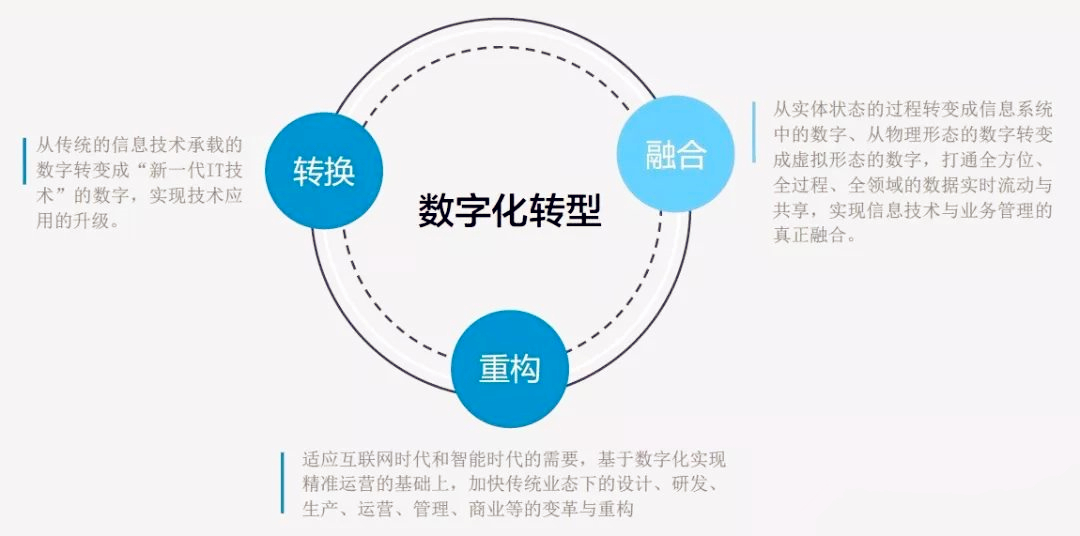 云平台助力企业数字化转型 龙8国际long8