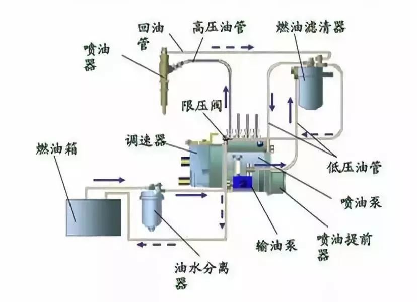 洗车高压泵的工作原理_大众奥迪 缸内直喷 高压泵 工作原理 高手学习篇(3)