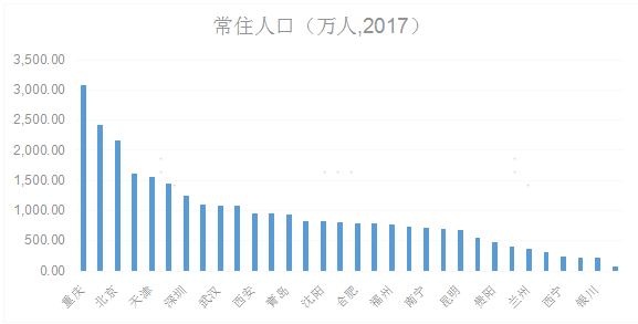 美国地区经济总量_美国gdp2020年总量(2)