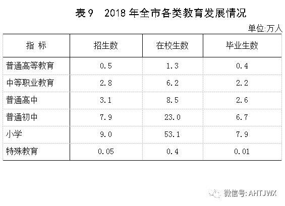 亳州gg经济gdp_2018年1 9月安徽16城经济数据 亳州GDP增速最快