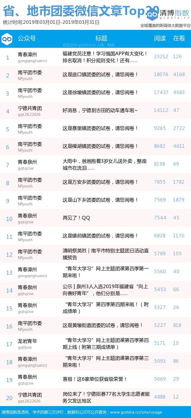 公众号排名规则_公众场所规则卡通图片(2)