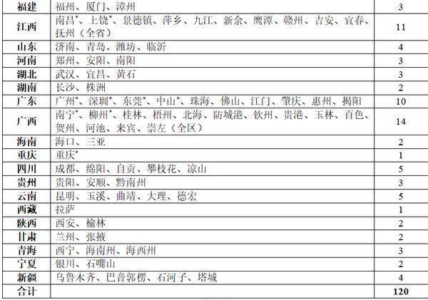 车辆转籍流程