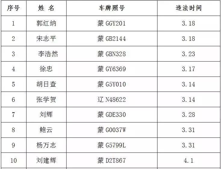 通辽市人口有多少_通辽市区里人口多少,蒙古族人口多少(2)