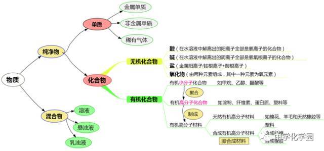 一物降一物体现的是什么辩证原理_幸福是什么图片