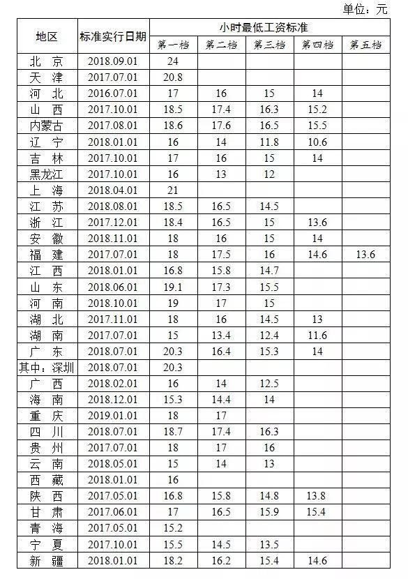 山西省人均工资_山西省地图