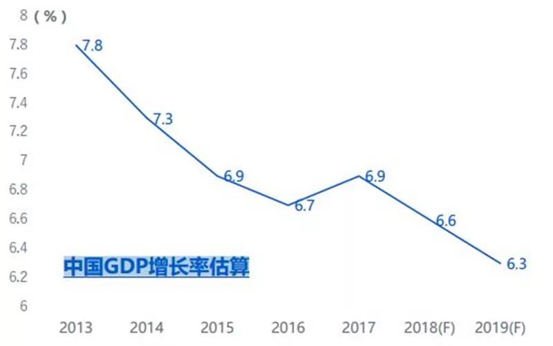 中国 2019 gdp增长率_2019年中国gdp增长率