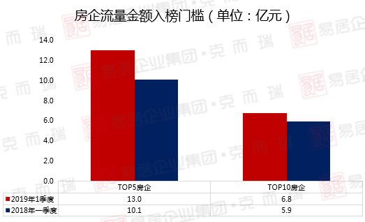 2019直销销售排行榜_2019年上半年厦门房企销售排行榜 附CRIC解读