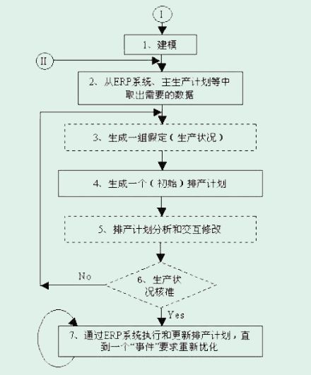 车间排产计划表 35a318e7b6f34d3c820fed4fb91a2b39.jpeg