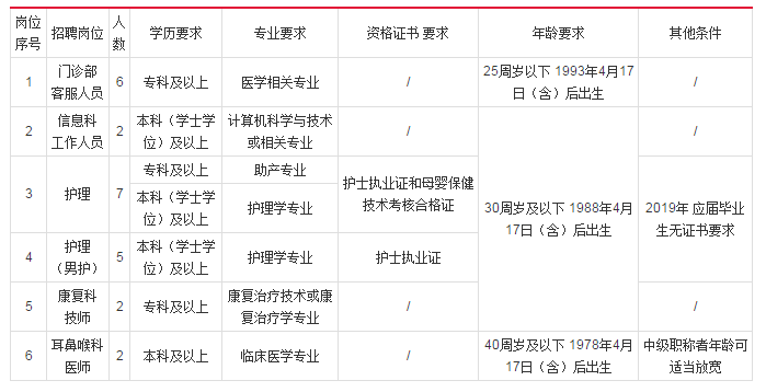 监利劳务输出人口_监利地图(3)