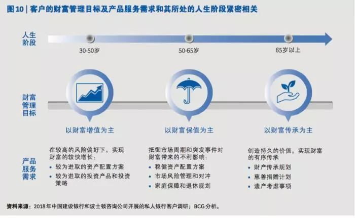 繁星财富等级