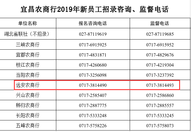 湖北省2019年各市人口_湖北省地图各市(2)