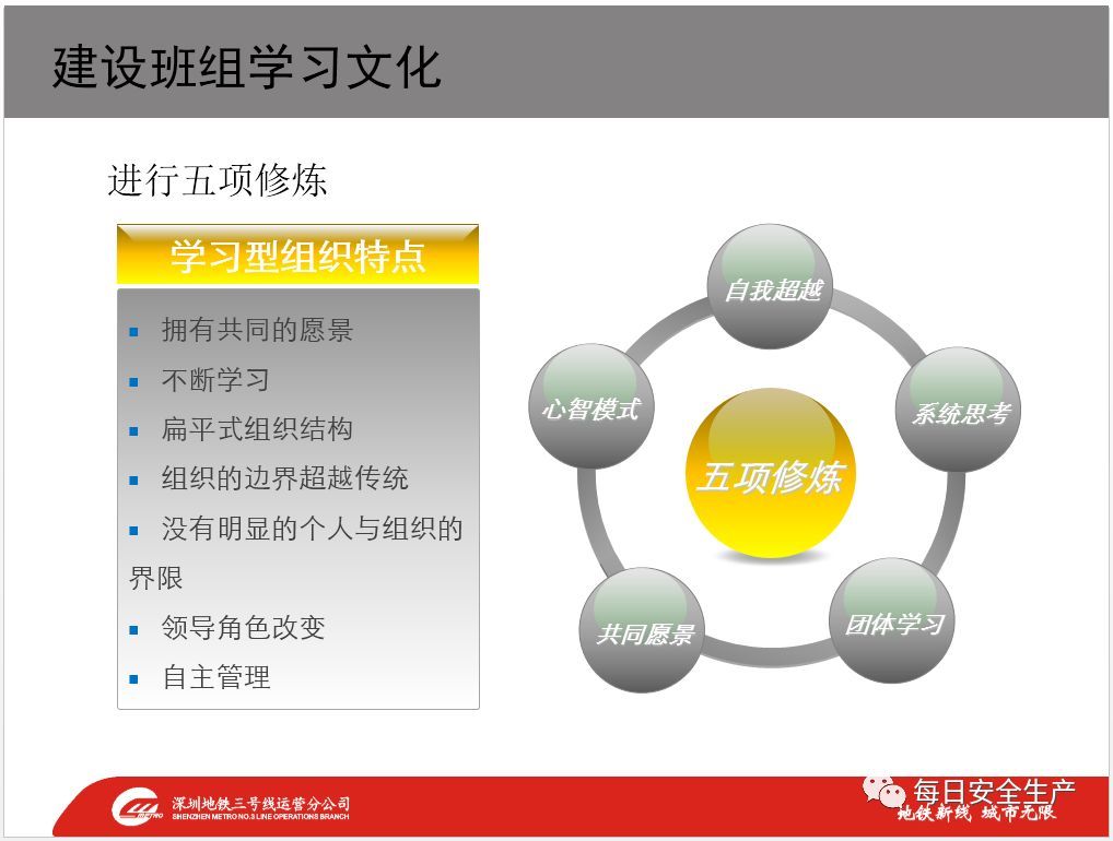 文化很全面的班组文化建设ppt班组管理必备