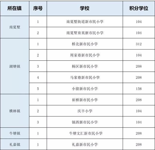 武进人口数_常州大学武进校区