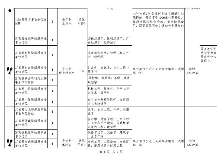 山东人口普查补贴发放时间_山东人口变化统计图(3)