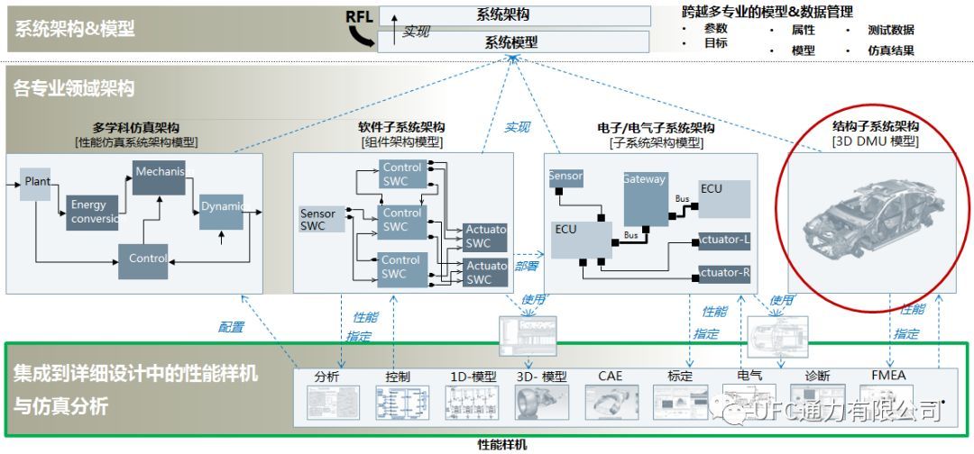 75基于模型的结构设计