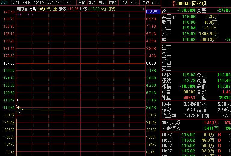 ͬ��˳�ɼ۵�ͣ