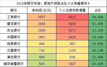 贷款的钱算不算在gdp_房价下不来消费上不去,国人背负31万亿房贷,想消费钱包却很诚实(2)