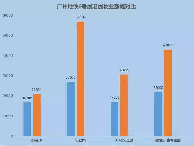 大岭山人口_大岭山人速看,工资最高的10大行业曝光