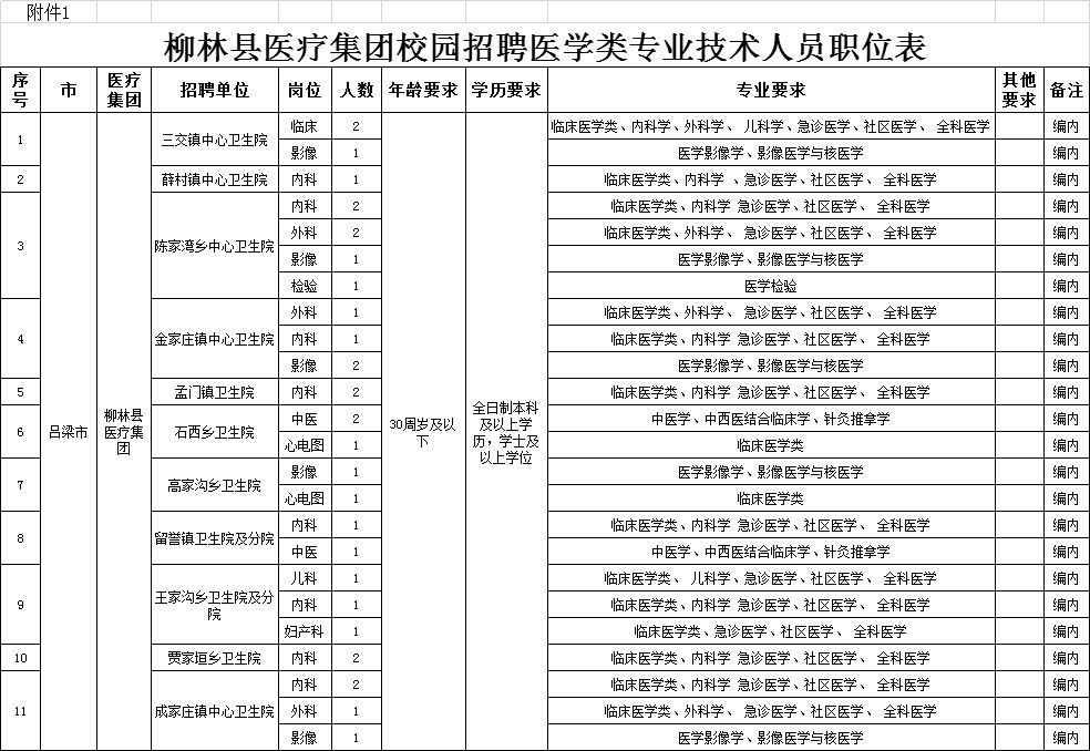 人口学校活动记录_美国人口记录证明(2)