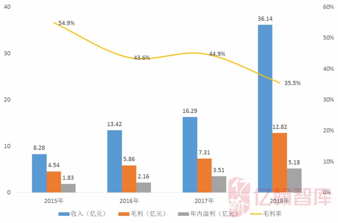 人口数量直接影响军队规模和动员潜力(3)