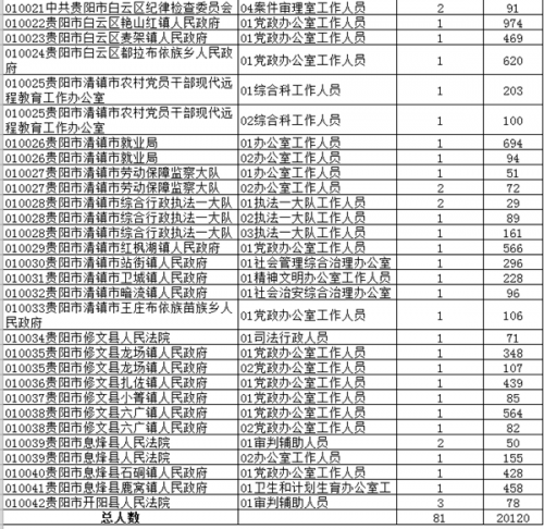 贵阳市人口数量_贵阳市第七次全国人口普查结果显示 贵阳市常住人口5987018人(3)