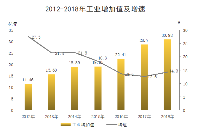 西乡县gdp多少_2018年西乡县国民经济和社会发展统计公报