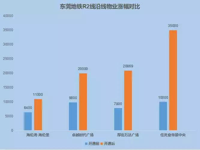 大岭山人口_大岭山人速看,工资最高的10大行业曝光