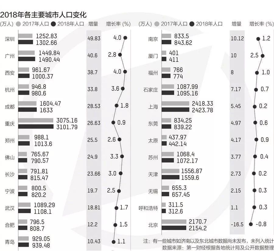 社区常住人口资料主要包括什么和什么(3)