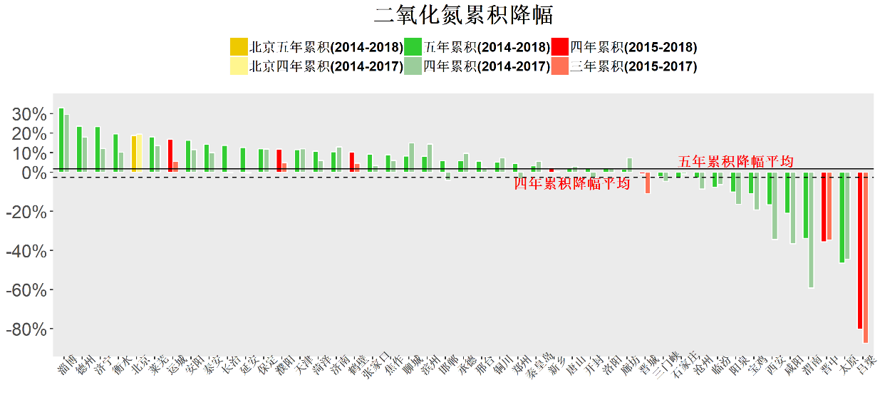 人口排出二氧化氮吗_孕囊排出图片