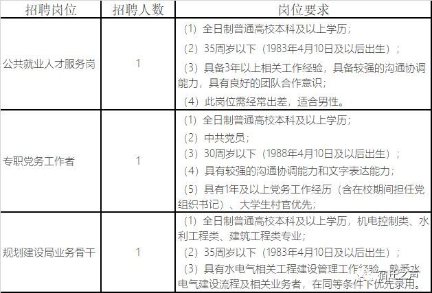 苏州工业园区人口普查长表_苏州工业园区(2)