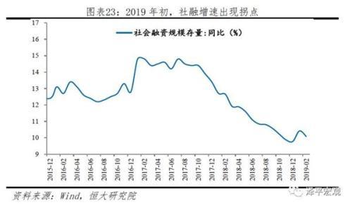 若gdp和货币存量都下降50%_荟智周末 美国经济周期的真相,这次真的不一样