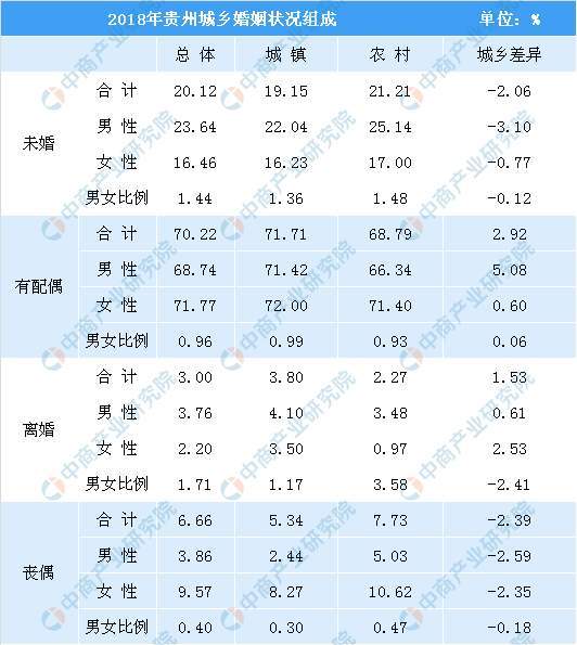 农村女性人口多少_女性生植噐官有多少种(2)