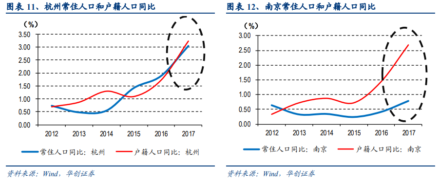 城市新增落户人口排名_世界城市人口排名2020