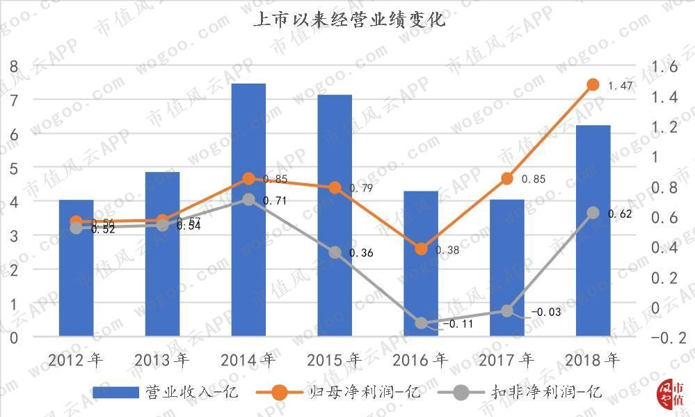 一个亿gdp可创造多少利润_占到 GDP 近一半 美国企业债务水平创纪录新高