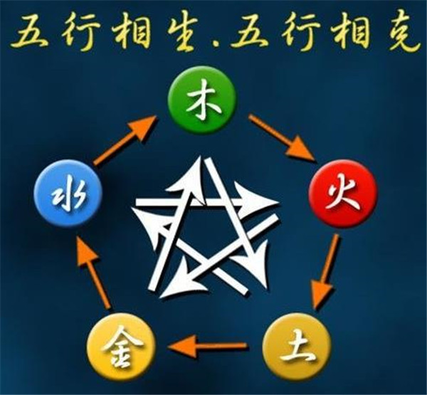 水命人跟什么命人相克 水命与什么命相克?
