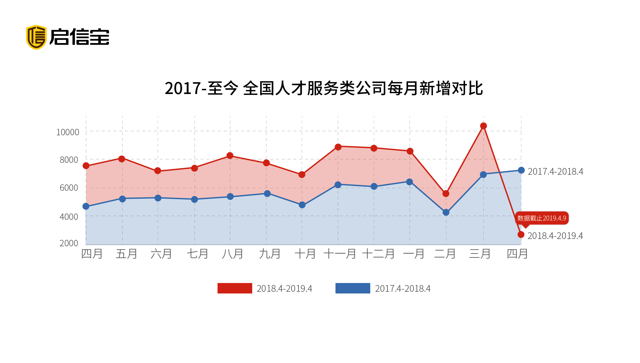 宝昌人口数量_中国人口数量变化图(3)