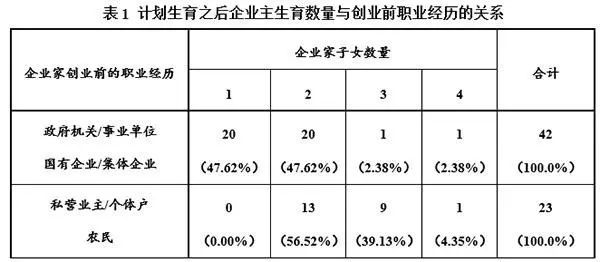 人口学计算题_孔网分类(2)