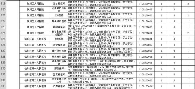 江西人口信息_江西人口分布图(2)