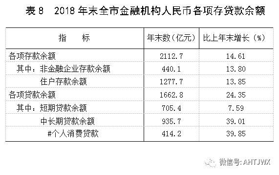 亳州gg经济gdp_2018年1 9月安徽16城经济数据 亳州GDP增速最快