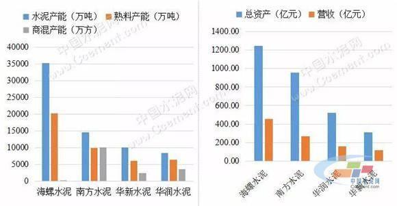 平南华润水泥产值gdp_华润水泥 不仅要做华南龙头,更要做大湾区第一