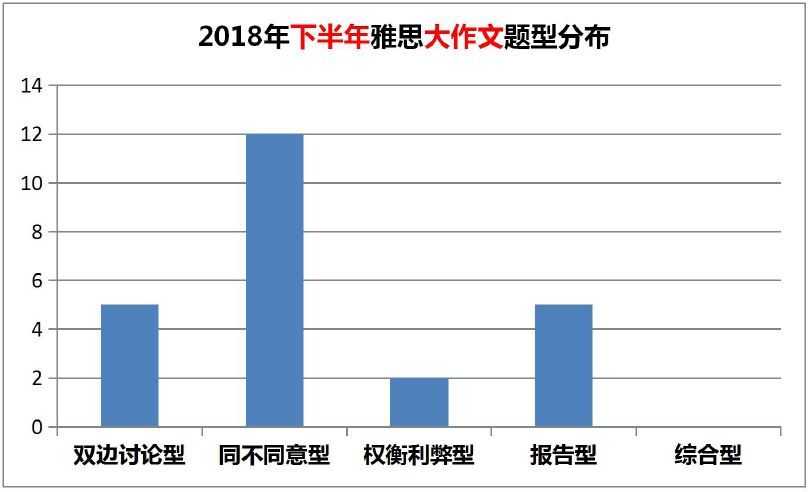 雅思写作人口增长带来的问题_全球人口问题(3)