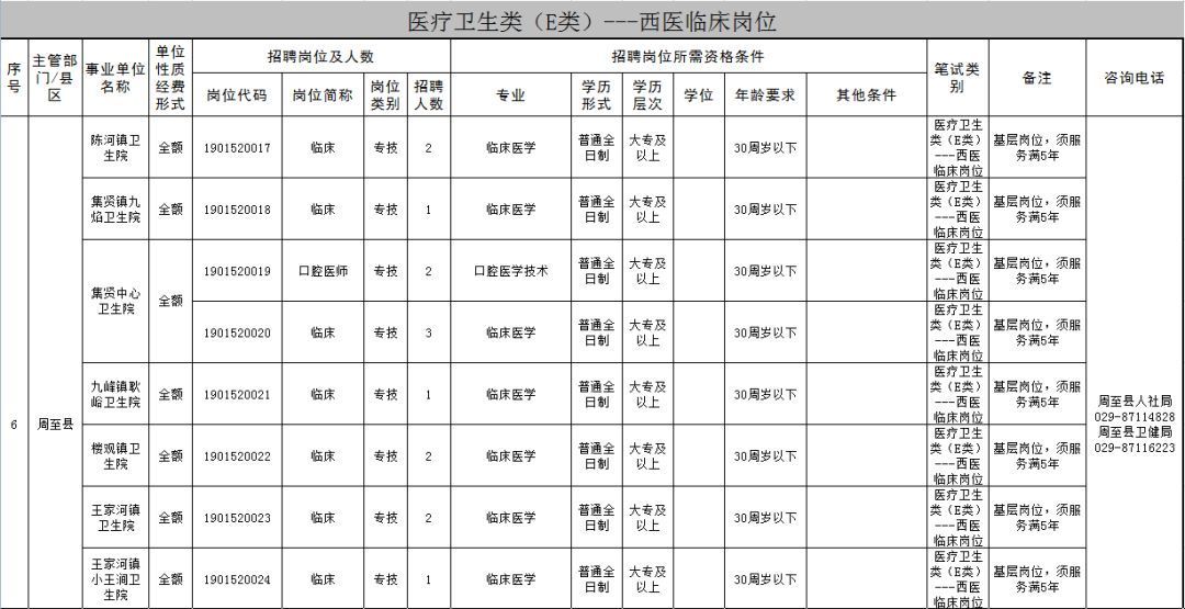 周至人口_四个百万人口区县 西安市人口普查数据出炉