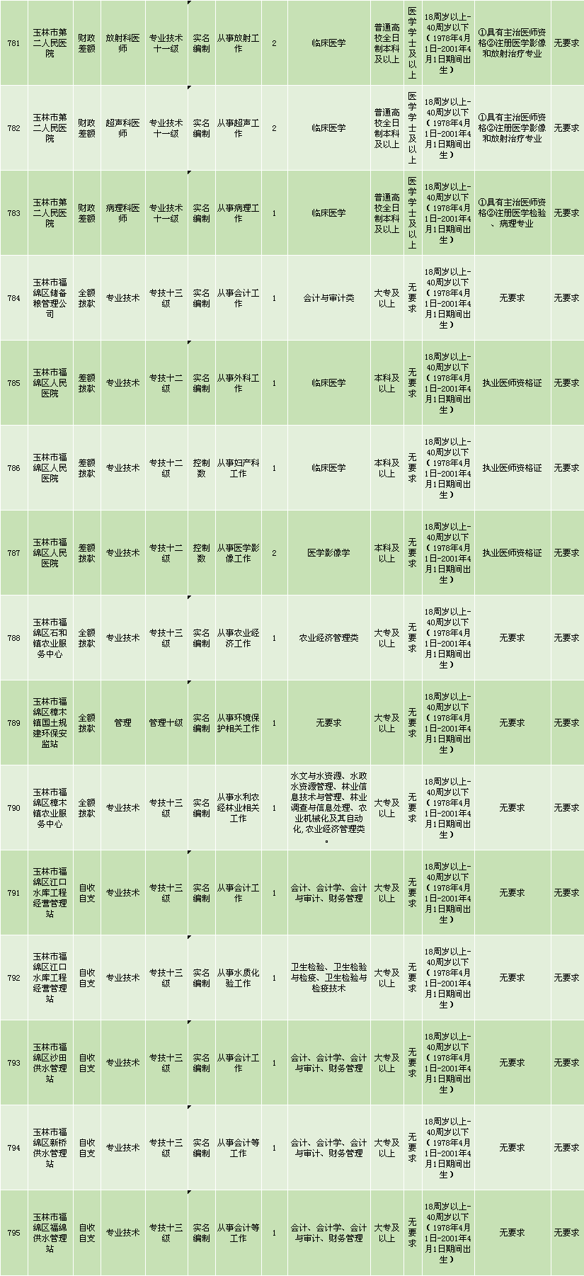 2019年广西玉林人口表_2019五一贵港站103734人玉林81106桂平37308