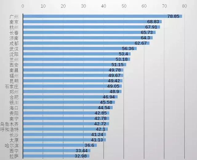 什么是人均gdp指数_迄今最深的分析 房价的本质为阶层博弈与时间战场(3)