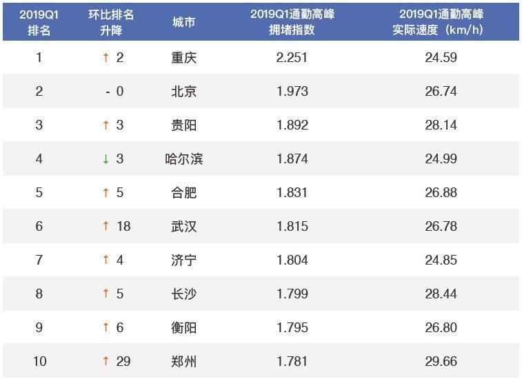 北京交通排名_北京交通大学(3)