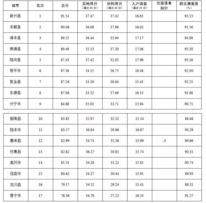 广东思平市人口如何_广东人口地图